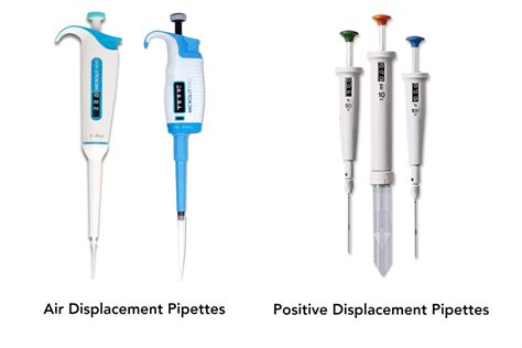 air displacement micropipette|positive displacement micropipette.